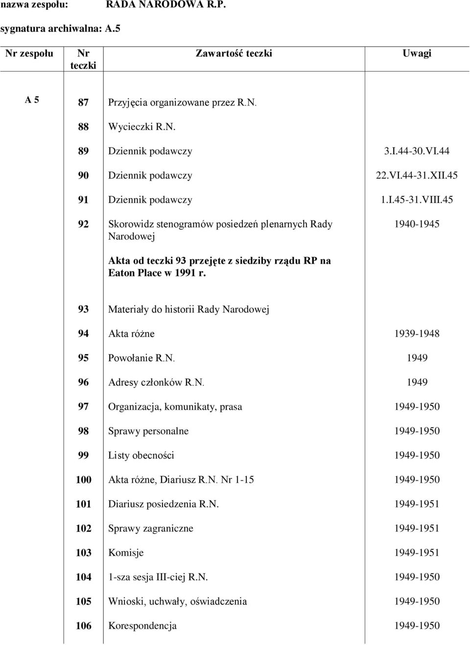 Dziennik podawczy Dziennik podawczy Dziennik podawczy Skorowidz stenogramów posiedzeń plenarnych Rady Narodowej Akta od 93 przejęte z siedziby rządu RP na Eaton Place w 1991 r. 3.I.