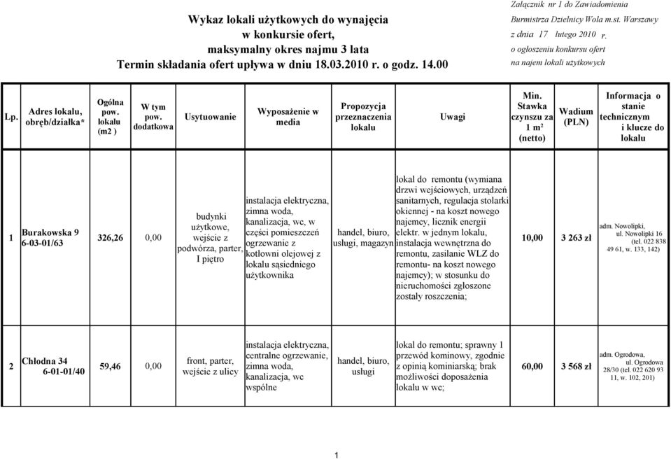 Adres, zimna woda,, w budynki 1 użytkowe, Burakowska 9 części pomieszczeń handel, biuro, elektr.