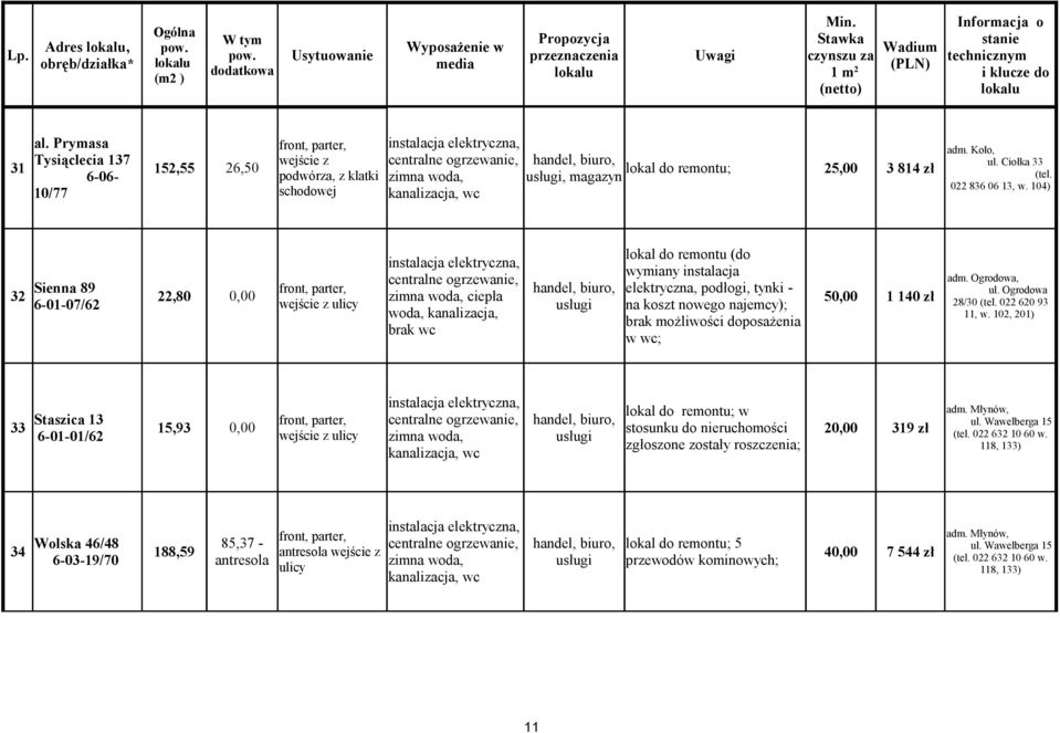 (do wymiany instalacja centralne ogrzewanie, Sienna 89 handel, biuro, elektryczna, podłogi, tynki - 32 22,80 0,00 zimna woda, ciepła 50,00 6-01-07/62 wejście z ulicy na koszt nowego najemcy); woda,