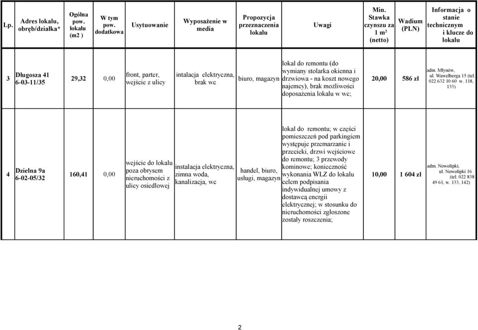 118, 133) lokal do remontu; w części pomieszczeń pod parkingiem występuje przemarzanie i przecieki, drzwi wejściowe do remontu; 3 przewody wejście do kominowe; konieczność Dzielna 9a poza