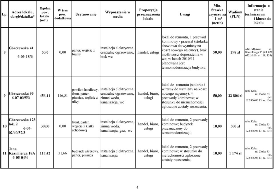 i witryny do wymiany na koszt pawilon handlowy, 9 Górczewska 93 centralne ogrzewanie, handel, biuro, nowego najemcy), 4 456,11 116,51 6-07-03/5/3 piwnica, wejście z zimna woda, 50,00 ulicy przewody