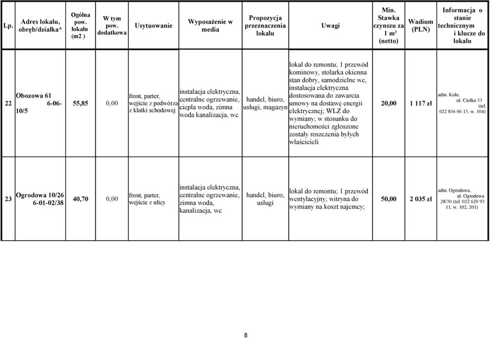 zimna, magazyn woda elektrycznej; WLZ do wymiany; w stosunku do nieruchomości zgłoszone zostały roszczenia byłych właścicieli 1 117 zł lokal do