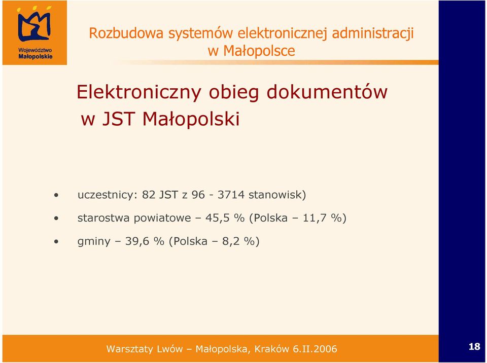 z 96-3714 stanowisk) starostwa powiatowe 45,5 % (Polska 11,7 %)