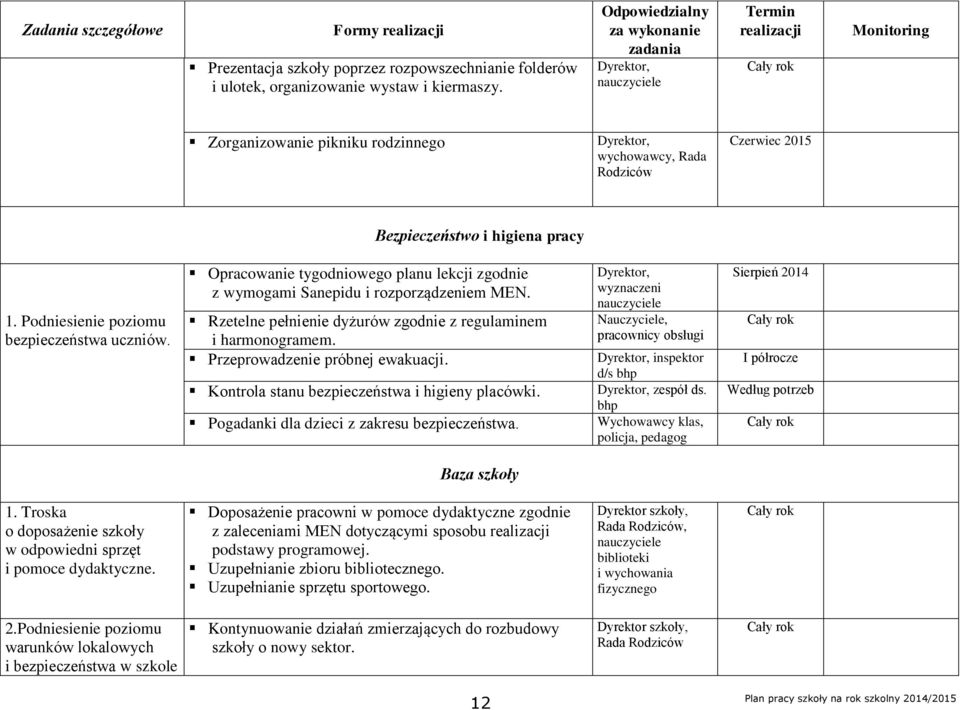 Opracowanie tygodniowego planu lekcji zgodnie z wymogami Sanepidu i rozporządzeniem MEN. Rzetelne pełnienie dyżurów zgodnie z regulaminem i harmonogramem. Przeprowadzenie próbnej ewakuacji.