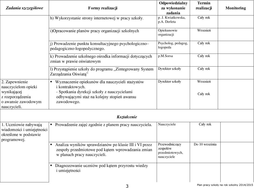 Zapewnienie nauczycielom opieki wynikającej z rozporządzenia o awansie zawodowym nauczycieli. Wyznaczenie opiekunów dla nauczycieli stażystów i kontraktowych.