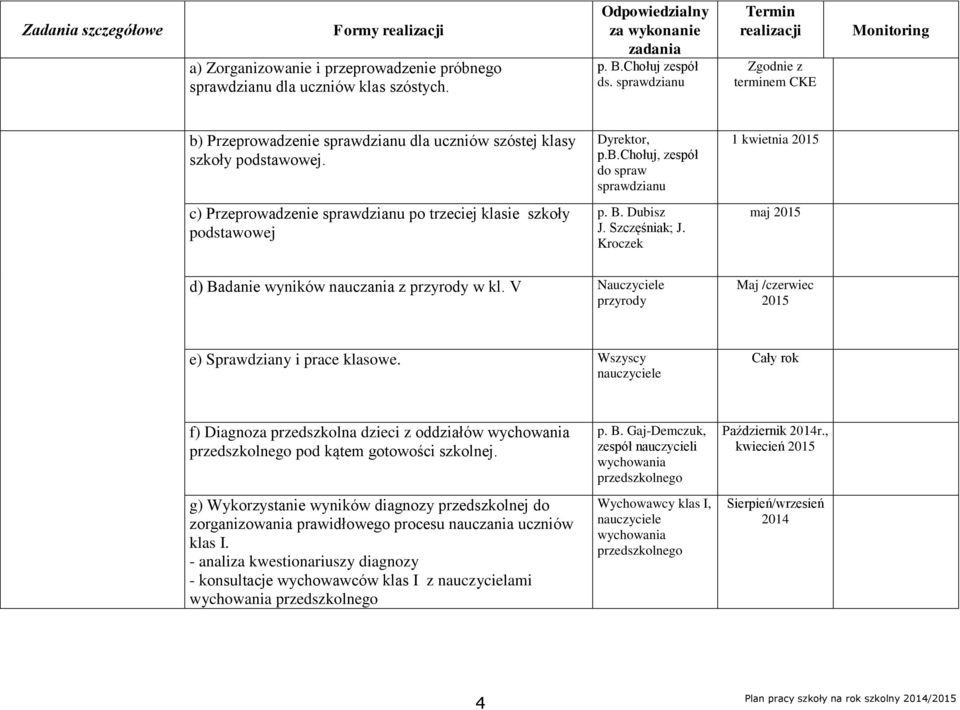 B. Dubisz J. Szczęśniak; J. Kroczek maj 2015 d) Badanie wyników nauczania z przyrody w kl. V Nauczyciele przyrody Maj /czerwiec 2015 e) Sprawdziany i prace klasowe.