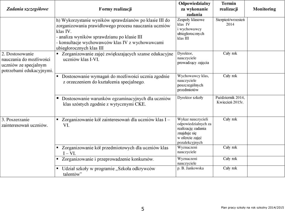 - analiza wyników sprawdzianu po klasie III - konsultacje wychowawców klas IV z wychowawcami ubiegłorocznych klas III Zorganizowanie zajęć zwiększających szanse edukacyjne uczniów klas I-VI.