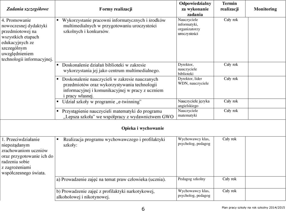 Doskonalenie działań biblioteki w zakresie wykorzystania jej jako centrum multimedialnego.