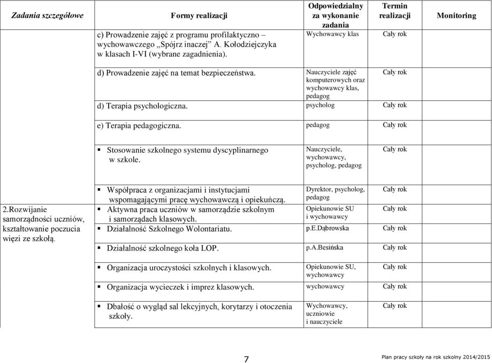 Nauczyciele, wychowawcy, psycholog, pedagog 2.Rozwijanie samorządności uczniów, kształtowanie poczucia więzi ze szkołą.