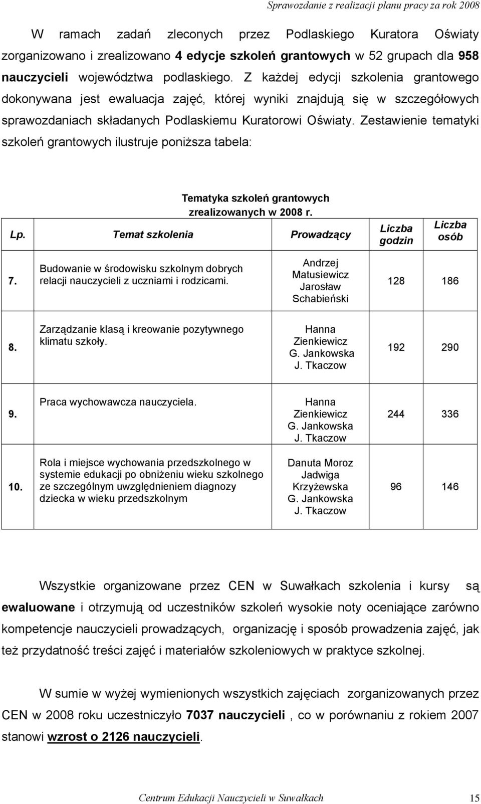 Zestawienie tematyki szkoleń grantowych ilustruje poniższa tabela: Tematyka szkoleń grantowych zrealizowanych w 2008 r. Lp. Temat szkolenia Prowadzący Liczba godzin Liczba osób 7.
