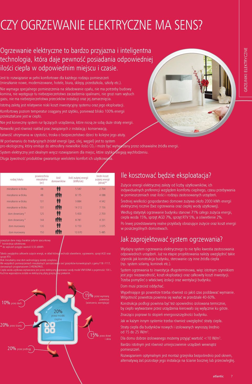 Nie wymaga specjalnego pomieszczenia na składowanie opału, nie ma potrzeby budowy komina, nie występuje tu niebezpieczeństwo zaczadzenia spalinami, nie grozi nam wybuch gazu, nie ma niebezpieczeństwa