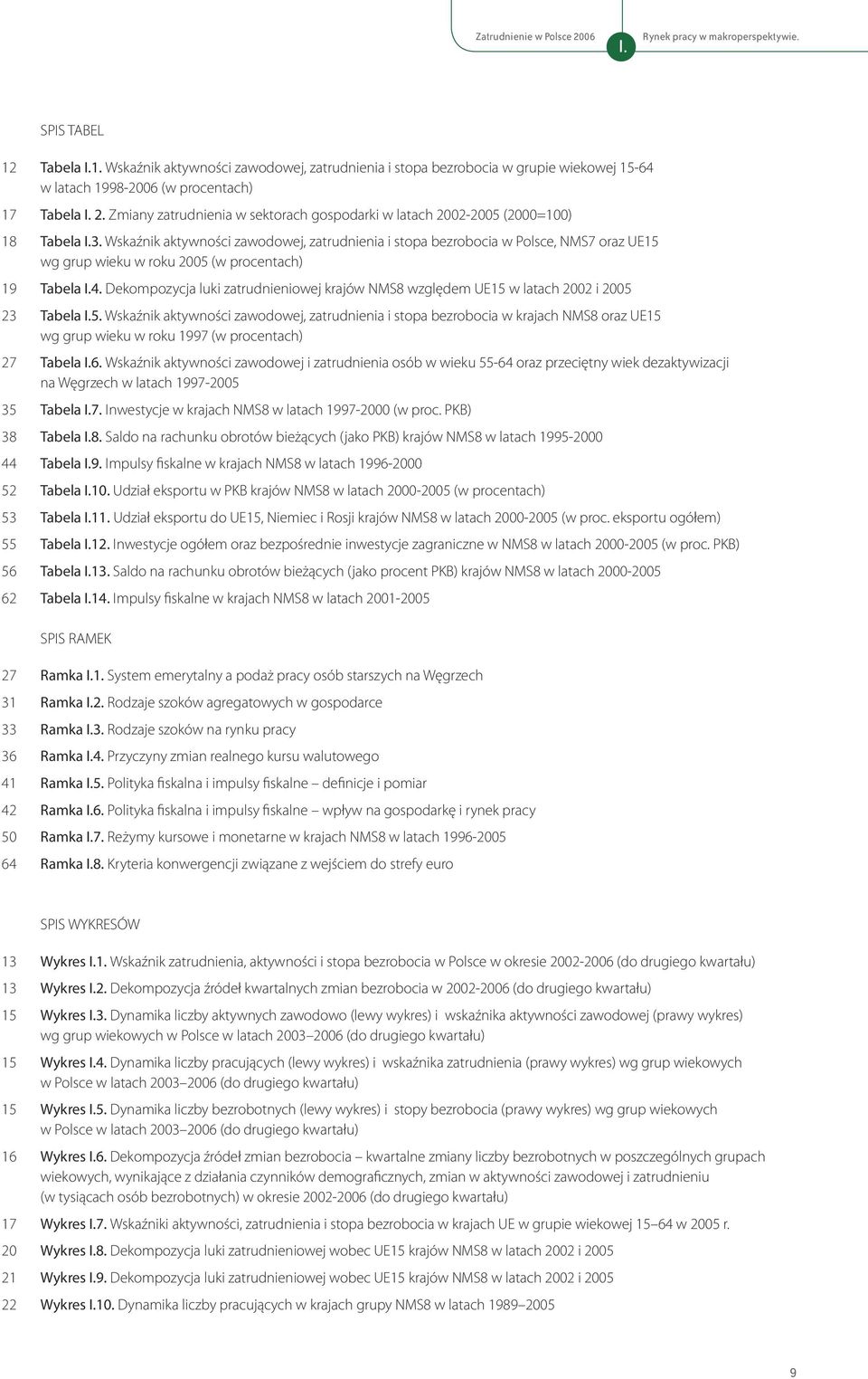 Wskaźnik aktywności zawodowej, zatrudnienia i stopa bezrobocia w Polsce, NMS7 oraz UE15 wg grup wieku w roku 2005 (w procentach) Tabela I.4.