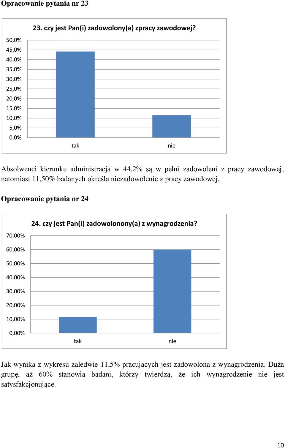 zawodowej, natomiast 11,50% badanych określa zadowole z pracy zawodowej. Opracowa pytania nr 24 7 6 5 4 3 2 1 24.