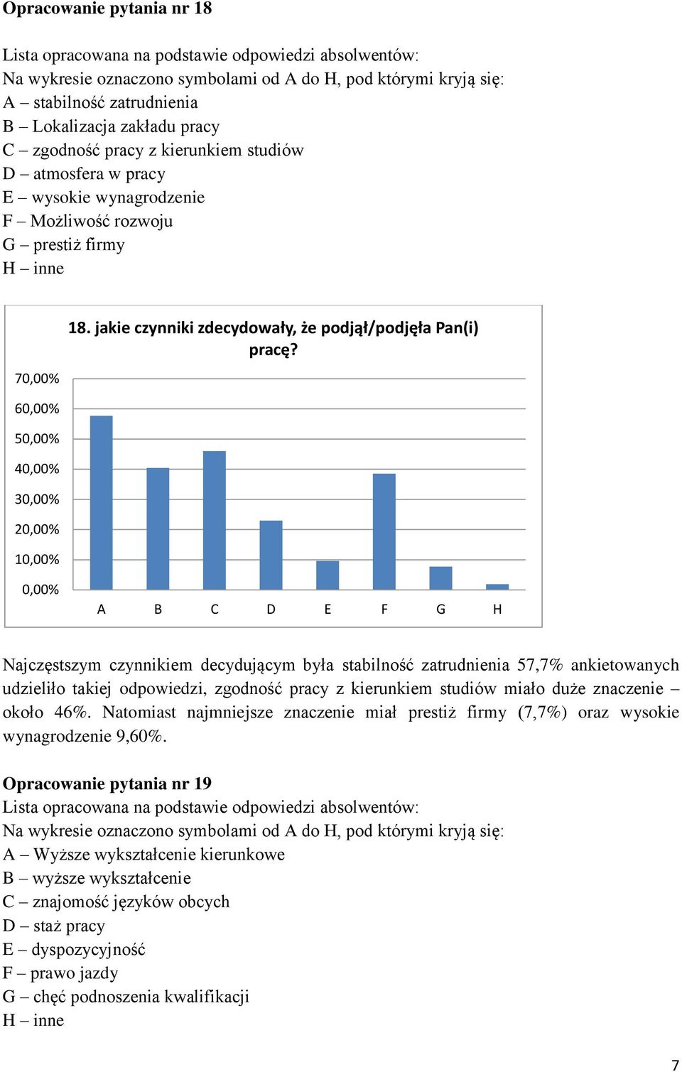 6 5 4 3 2 1 A B C D E F G H Najczęstszym czynnikiem decydującym była stabilność zatrudnia 57,7% ankietowanych udzieliło iej odpowiedzi, zgodność pracy z kierunkiem studiów miało duże znacze około 46%.