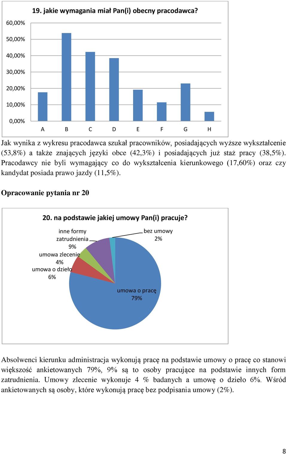 Pracodawcy byli wymagający co do wykształcenia kierunkowego (17,60%) oraz czy kandydat posiada prawo jazdy (11,5%). Opracowa pytania nr 20 20. na podstawie jakiej umowy Pan(i) pracuje?