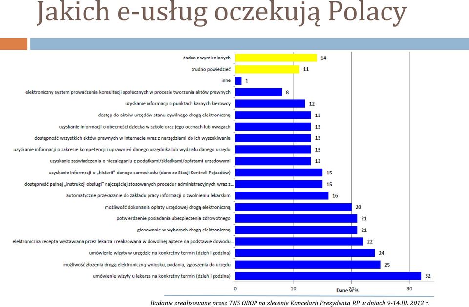 OBOP na zlecenie Kancelarii