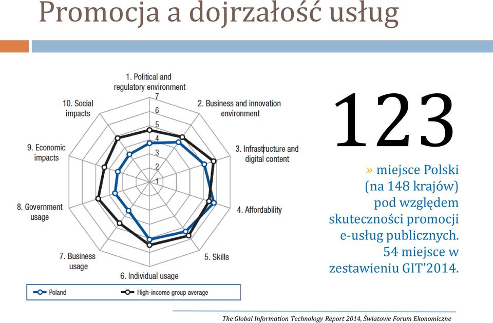 publicznych. 54 miejsce w zestawieniu GIT 2014.