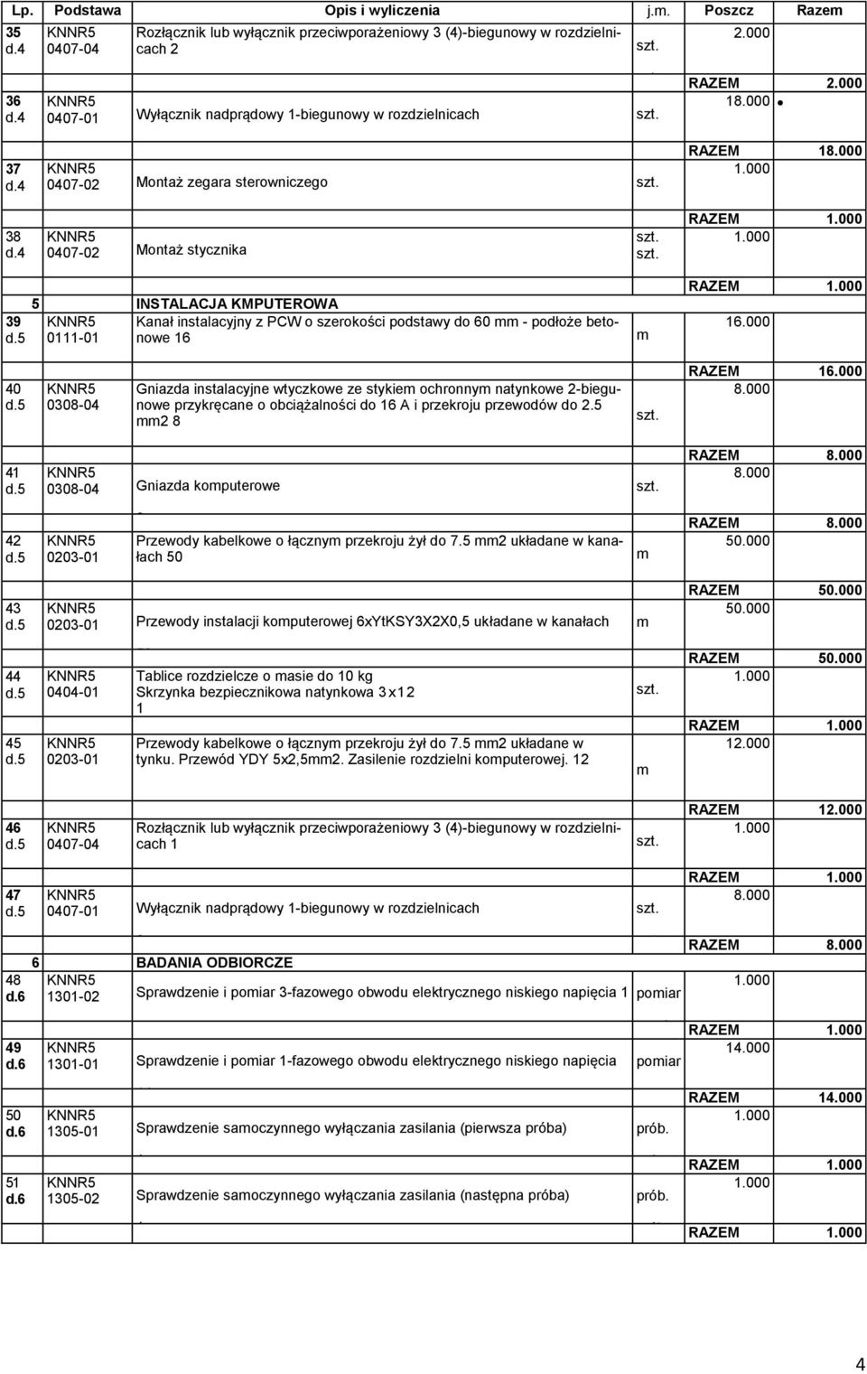 4 39 0407-02 Montaż stycznika 5 INSTALACJA KMPUTEROWA 0-0 Kanał instalacyjny z PCW o szerokości podstawy do 60 - podłoże betonowe 6 RAZEM RAZEM 6.