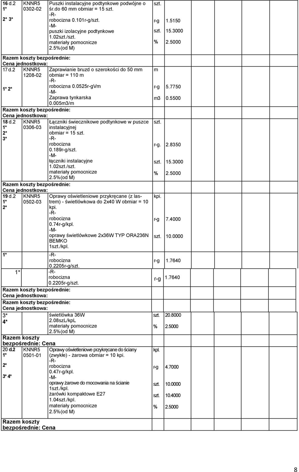 02/ ateriały poocnicze Oprawy oświetleniowe przykręcane (z lastre) - świetlówkowa do 2x40 W obiar = 0 kpi. 0.74/kpl. -Moprawy świetlówkowe 2x36W TYP ORA236N BEMKO /kpl. 0.2205/ 0.