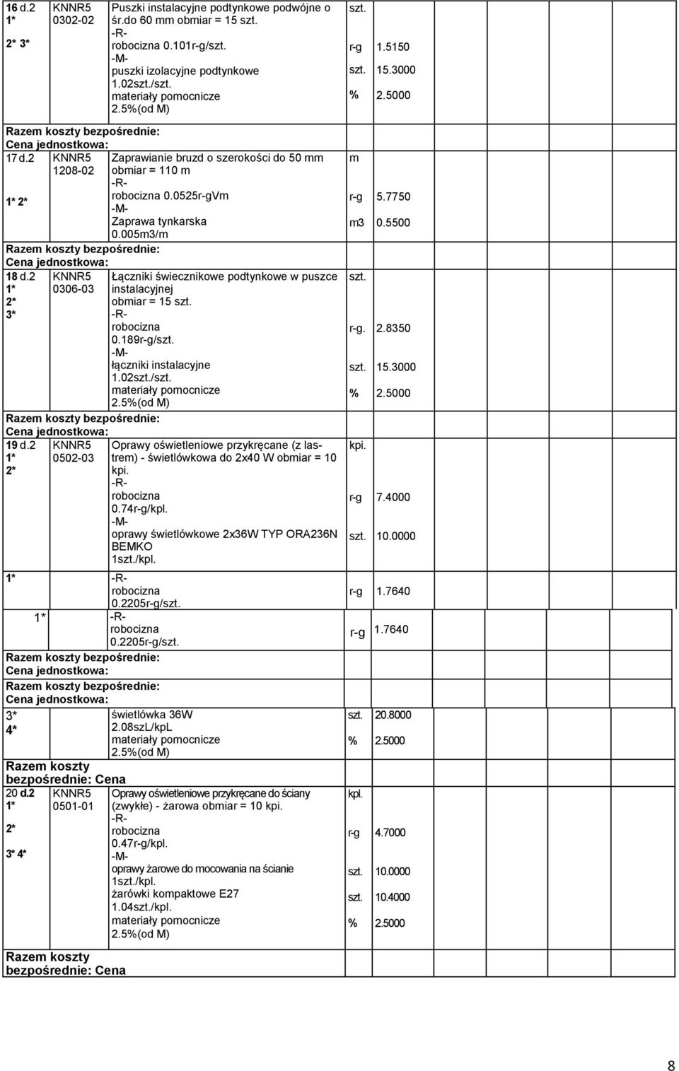 02/ ateriały poocnicze Oprawy oświetleniowe przykręcane (z lastre) - świetlówkowa do 2x40 W obiar = 0 kpi. 0.74/kpl. -Moprawy świetlówkowe 2x36W TYP ORA236N BEMKO /kpl. 0.2205/ 0.