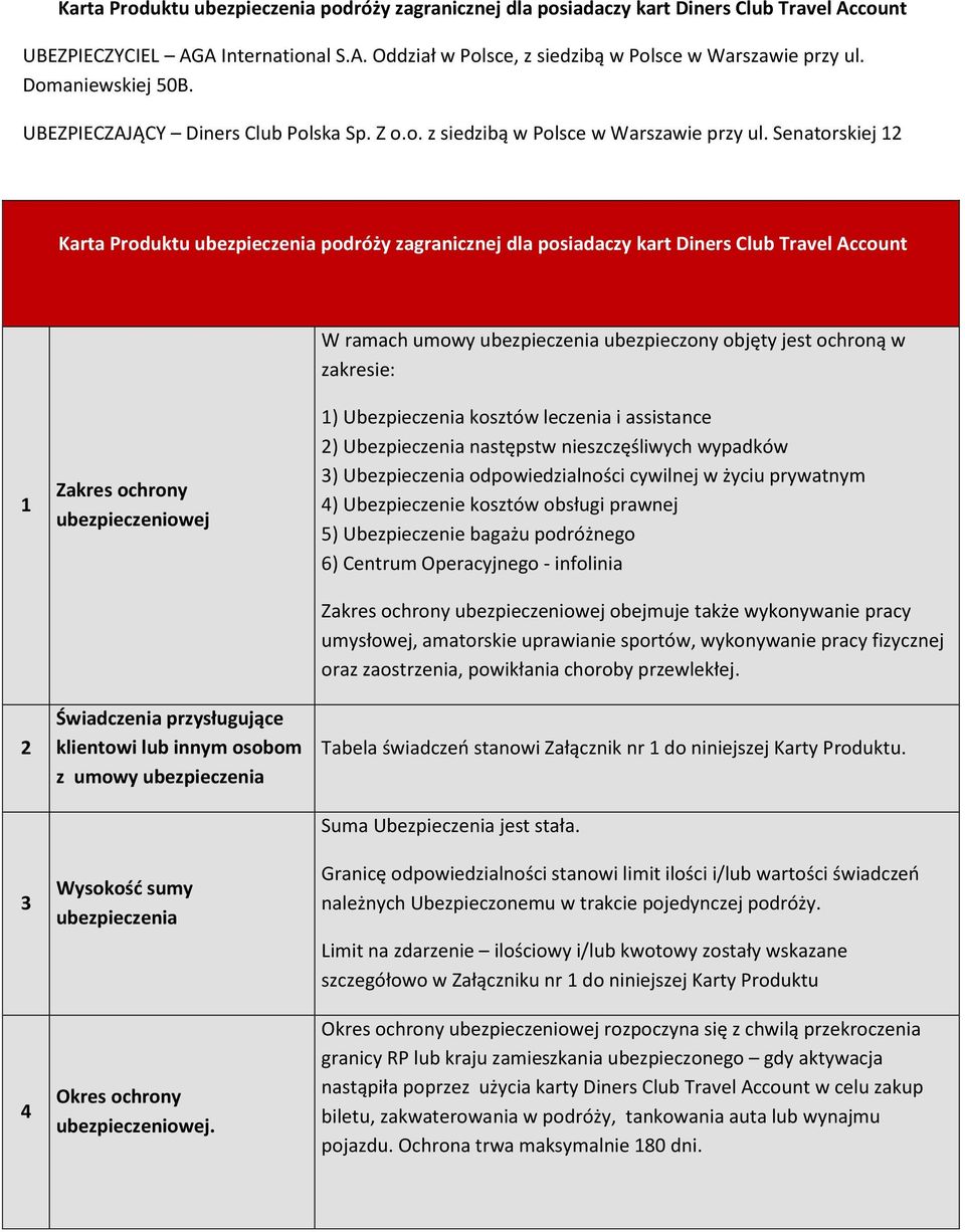 Senatorskiej 12 Karta Produktu ubezpieczenia podróży zagranicznej dla posiadaczy kart Diners Club Travel Account W ramach umowy ubezpieczenia ubezpieczony objęty jest ochroną w zakresie: 1 2 3 4