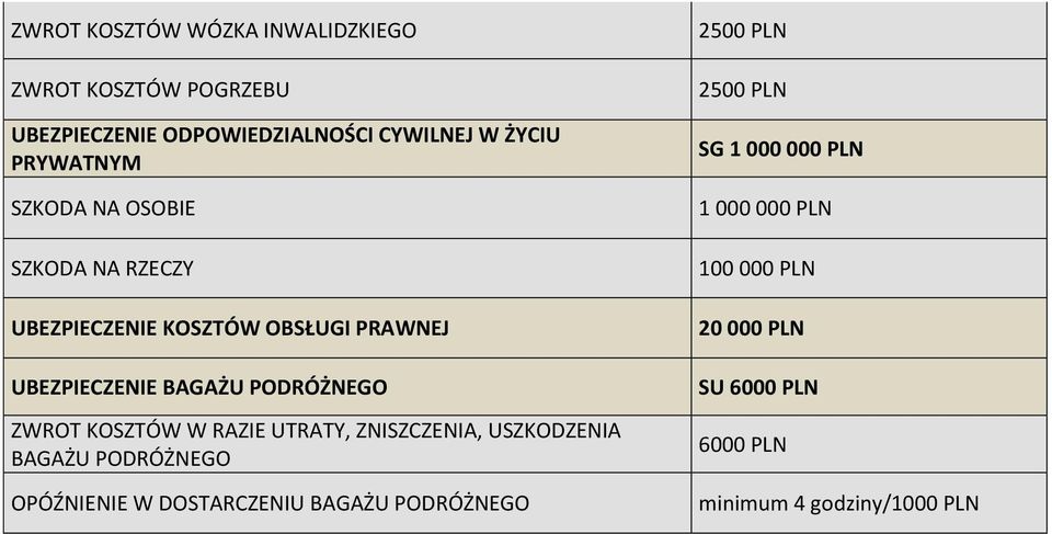 ZWROT KOSZTÓW W RAZIE UTRATY, ZNISZCZENIA, USZKODZENIA BAGAŻU PODRÓŻNEGO OPÓŹNIENIE W DOSTARCZENIU BAGAŻU