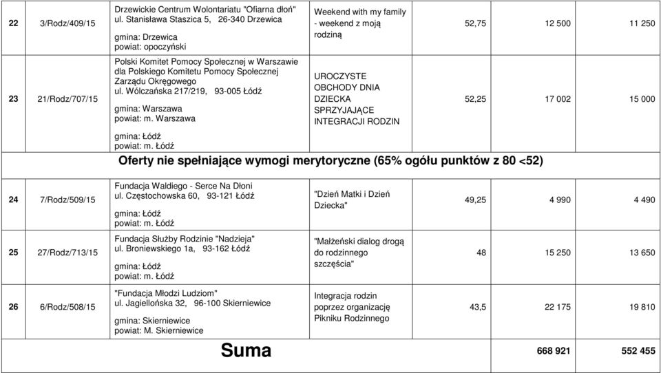 Wólczańska 217/219, 93-005 Łódź gmina: Warszawa powiat: m.