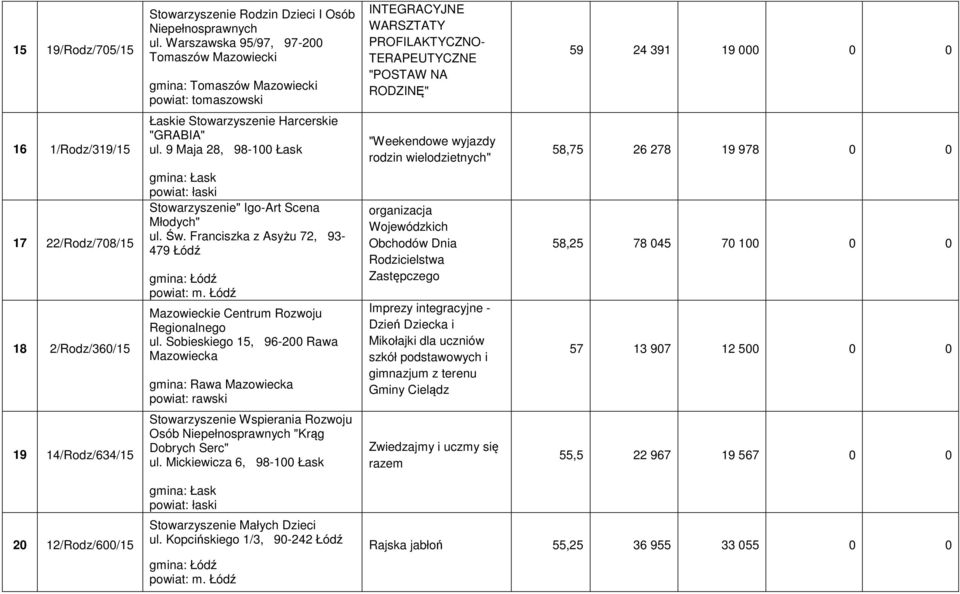 1/Rodz/319/15 Łaskie Stowarzyszenie Harcerskie "GRABIA" ul.