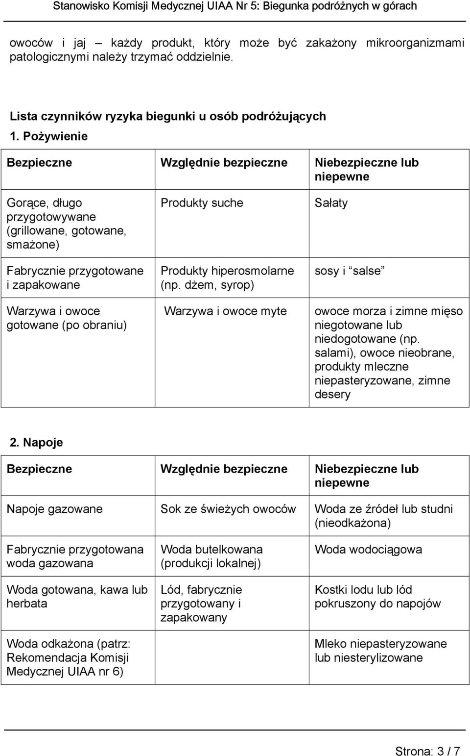 obraniu) Produkty suche Produkty hiperosmolarne (np. dżem, syrop) Warzywa i owoce myte Sałaty sosy i salse owoce morza i zimne mięso niegotowane lub niedogotowane (np.