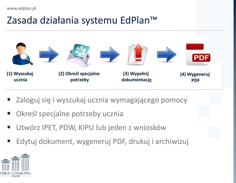 ucznia wymagającego pomocy Określ specjalne potrzeby ucznia Utwórz IPET,