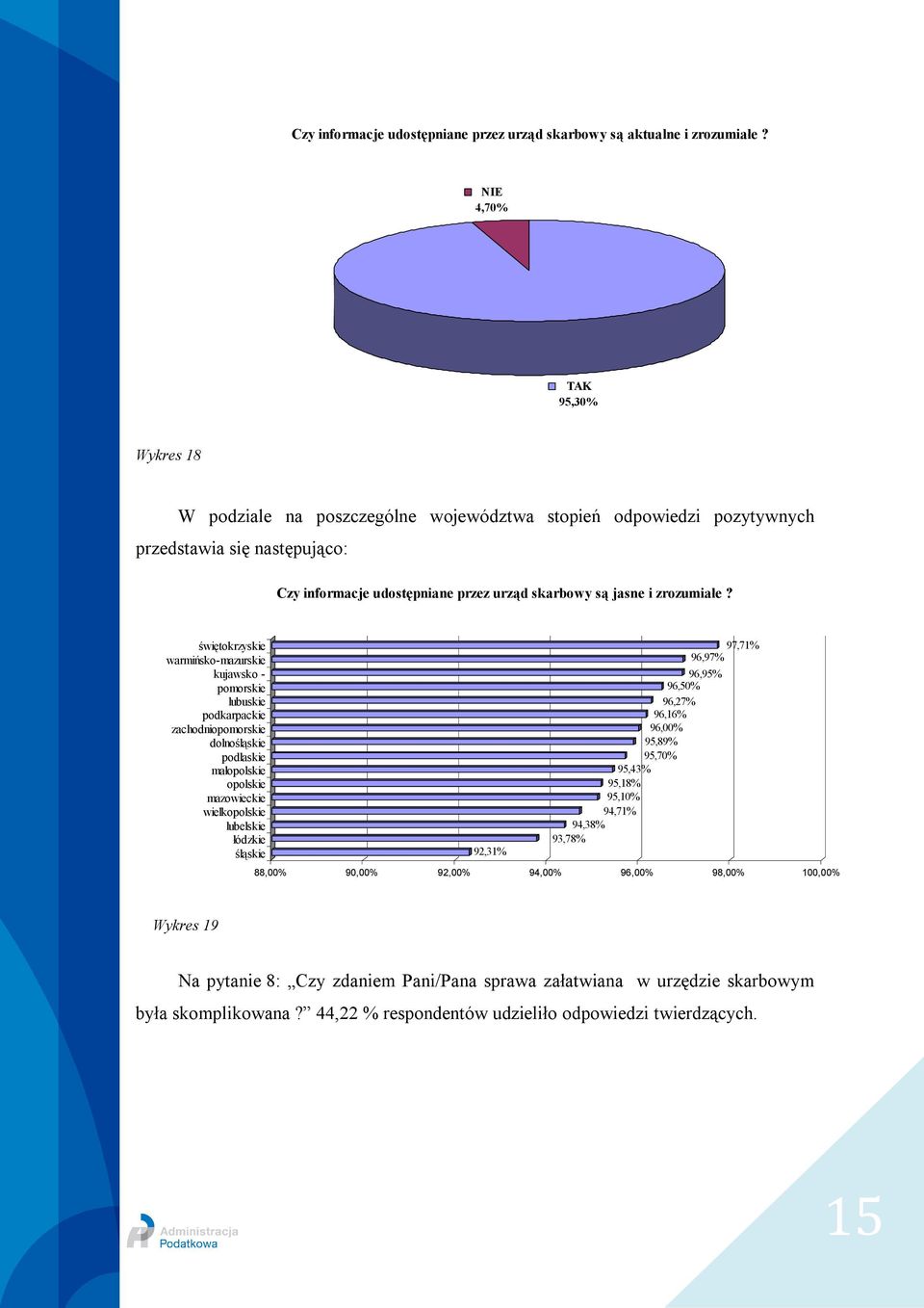 przez urząd skarbowy są jasne i zrozumiałe?