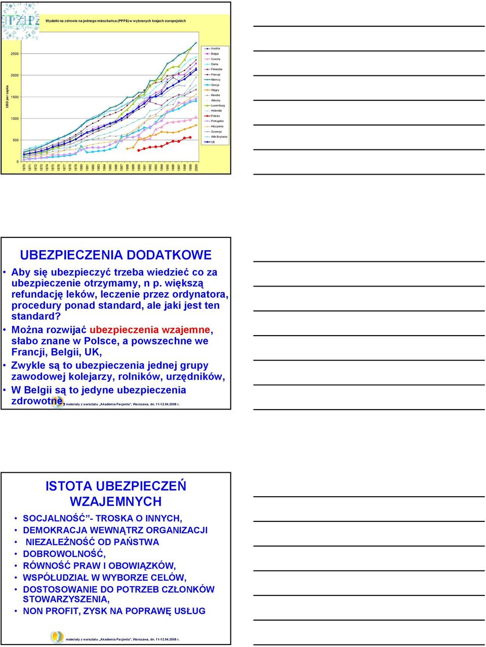 Brytania UE 0 1970 1971 1972 1973 1974 1975 1976 1977 1978 1979 1980 1981 1982 1983 1984 1985 1986 1987 1988 1989 1990 1991 1992 1993 1994 1995 1996 1997 1998 1999 2000 UBEZPIECZENIA DODATKOWE Aby