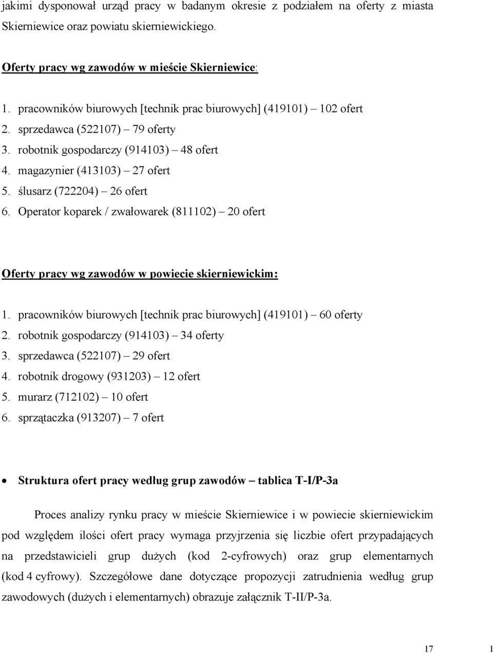 ślusarz (722204) 26 ofert 6. Operator koparek / zwałowarek (811102) 20 ofert Oferty pracy wg zawodów w powiecie skierniewickim: 1. pracowników biurowych [technik prac biurowych] (419101) 60 oferty 2.