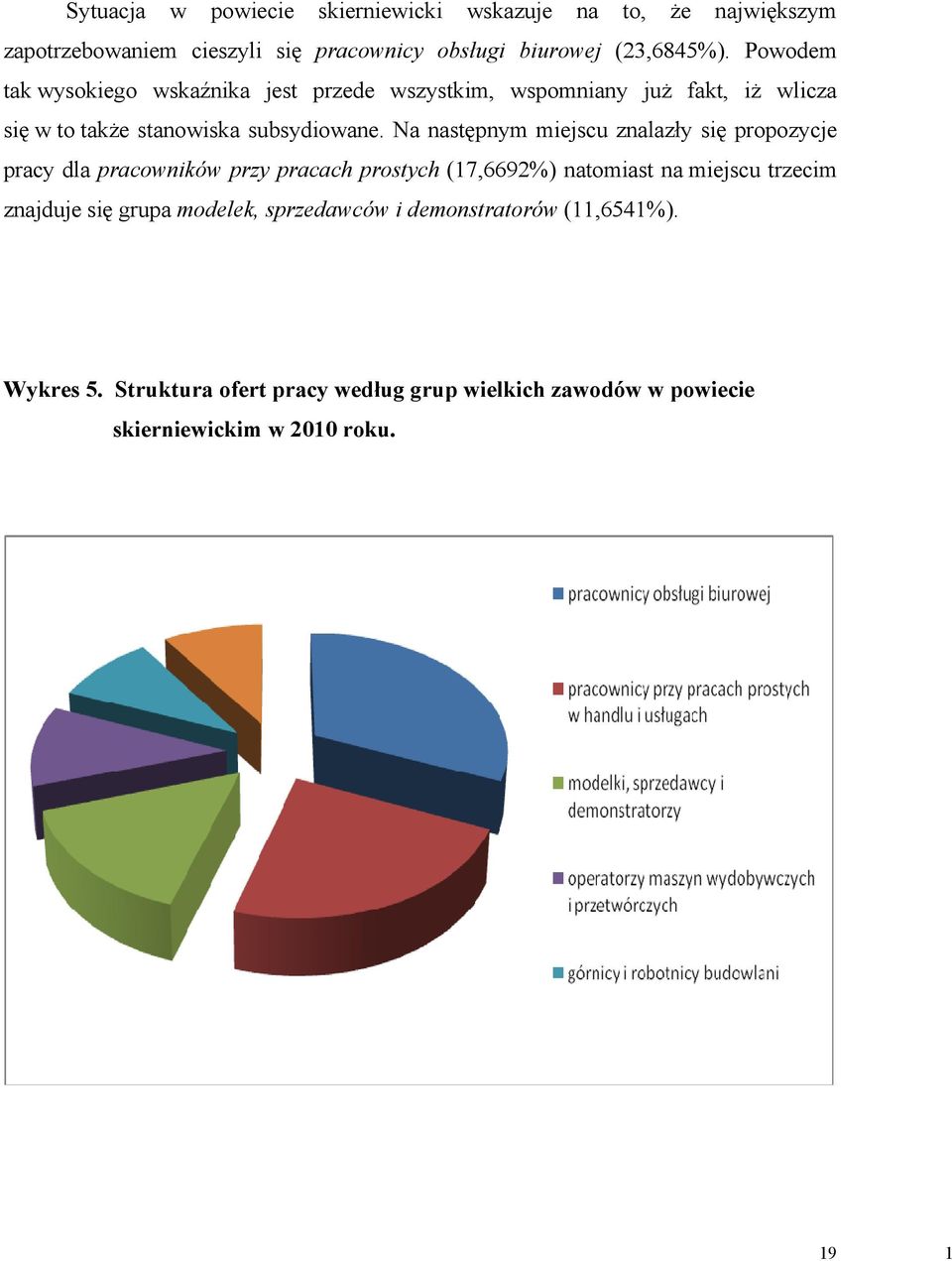 Na następnym miejscu znalazły się propozycje pracy dla pracowników przy pracach prostych (17,6692%) natomiast na miejscu trzecim znajduje