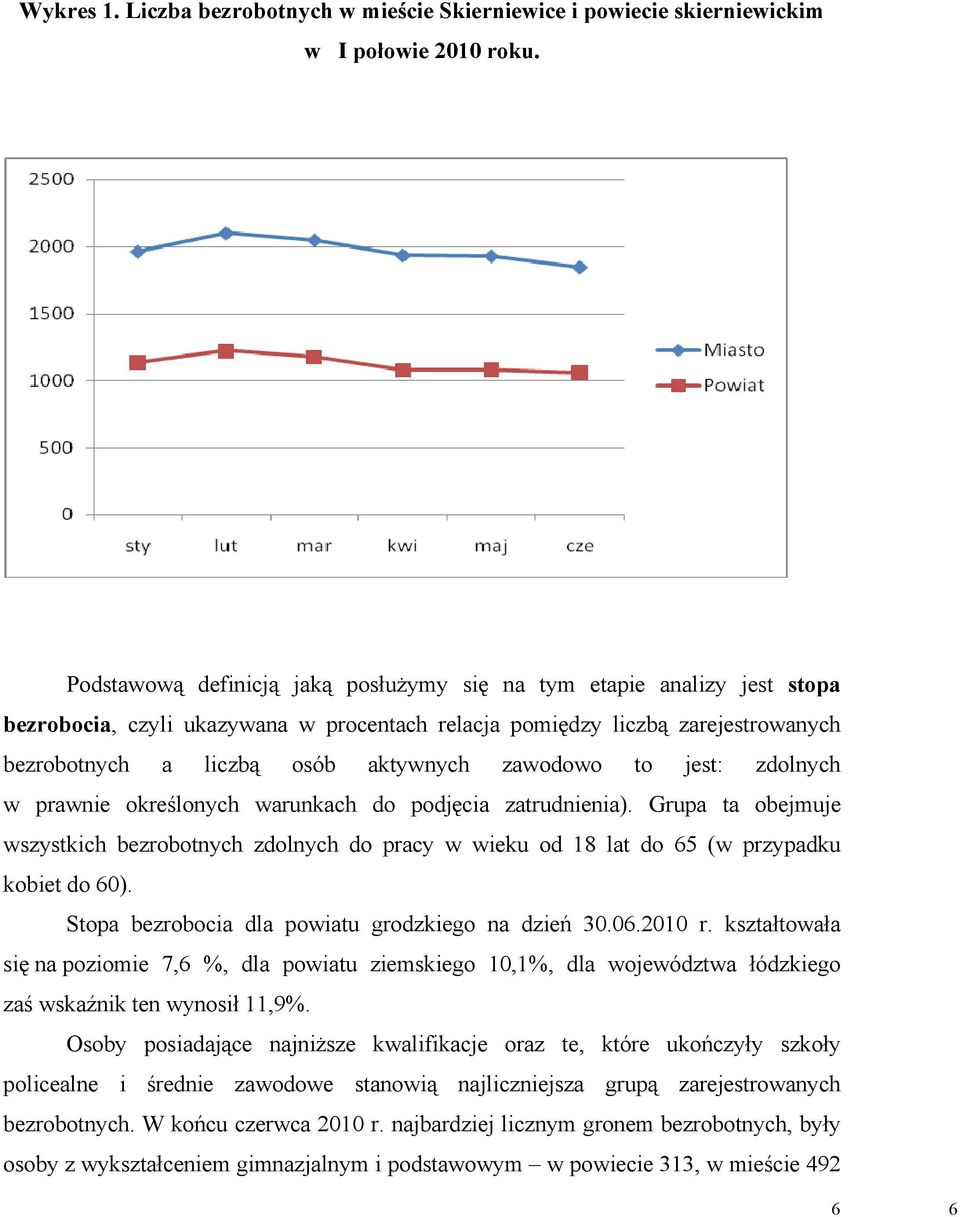 zawodowo to jest: zdolnych w prawnie określonych warunkach do podjęcia zatrudnienia). Grupa ta obejmuje wszystkich bezrobotnych zdolnych do pracy w wieku od 18 lat do 65 (w przypadku kobiet do 60).