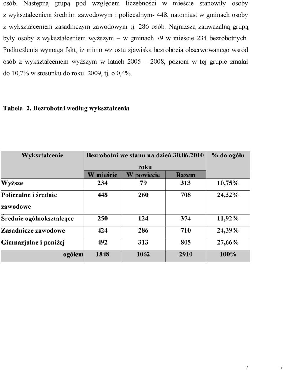 Podkreślenia wymaga fakt, iż mimo wzrostu zjawiska bezrobocia obserwowanego wśród osób z wykształceniem wyższym w latach 2005 2008, poziom w tej grupie zmalał do 10,7% w stosunku do roku 2009, tj.