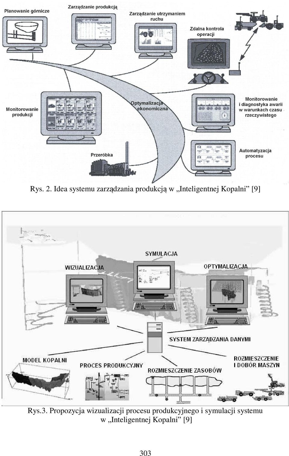 Inteligentnej Kopalni [9] Rys.3.
