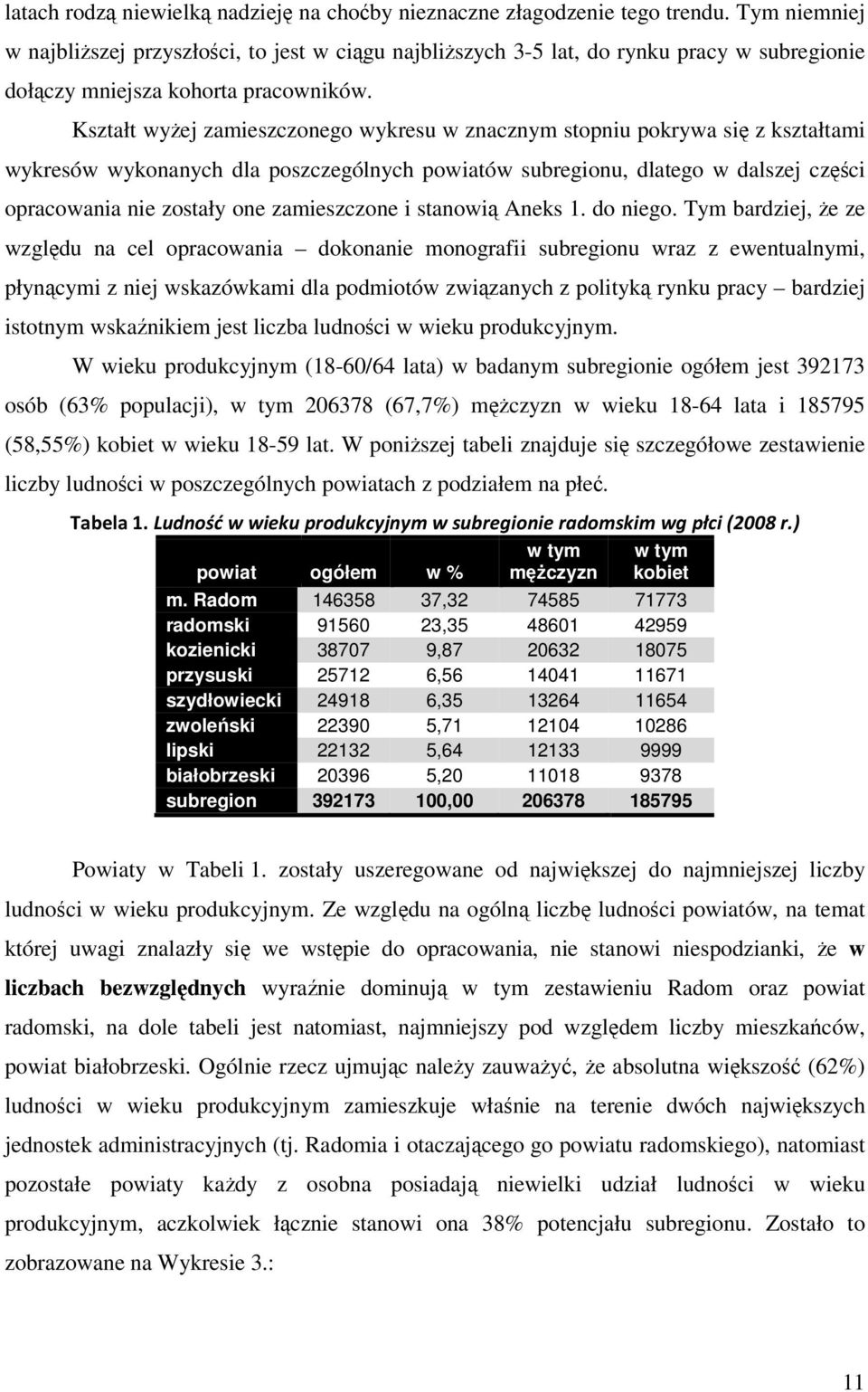 Kształt wyżej zamieszczonego wykresu w znacznym stopniu pokrywa się z kształtami wykresów wykonanych dla poszczególnych powiatów subregionu, dlatego w dalszej części opracowania nie zostały one