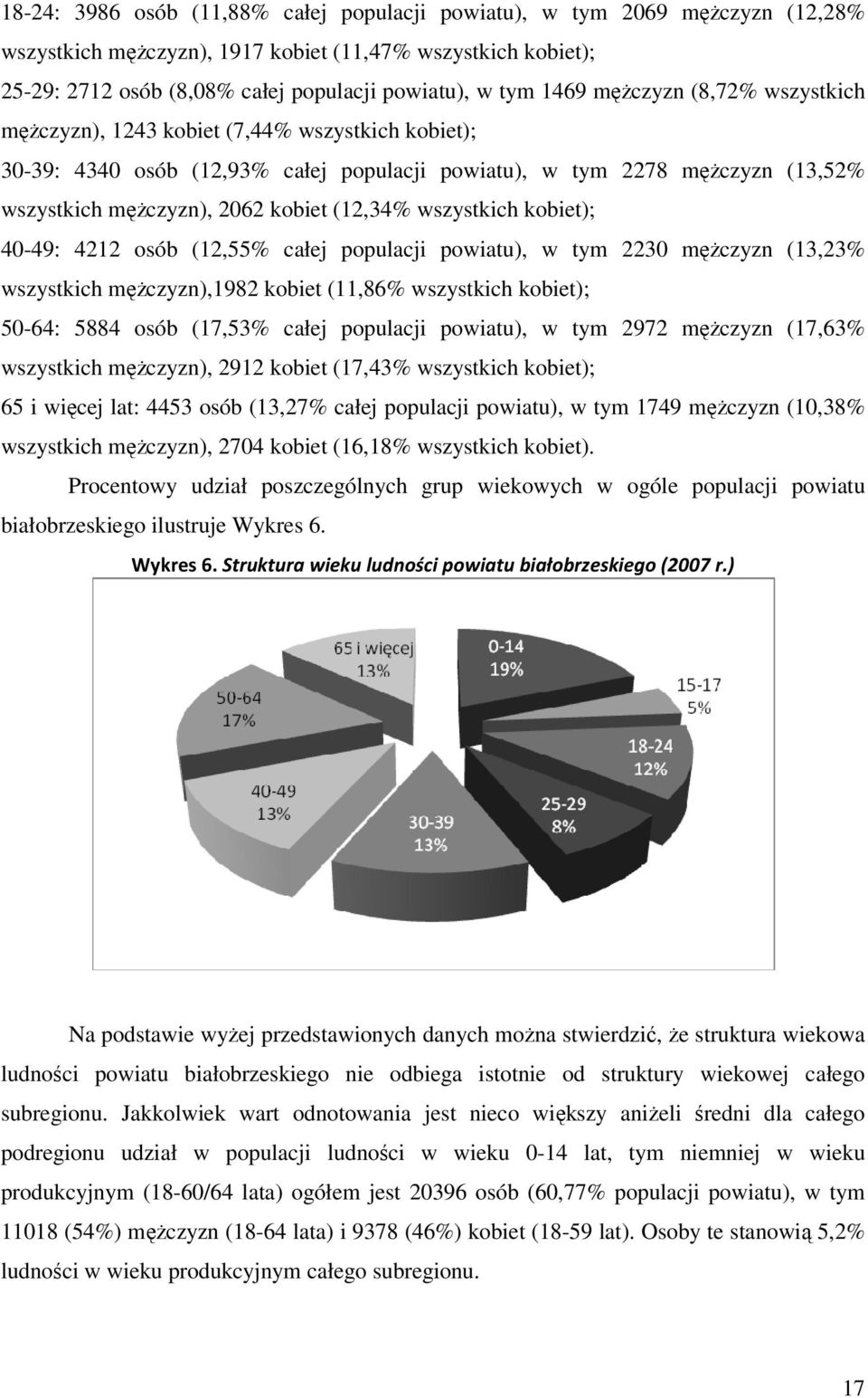 (12,34% wszystkich kobiet); 40-49: 4212 osób (12,55% całej populacji powiatu), w tym 2230 mężczyzn (13,23% wszystkich mężczyzn),1982 kobiet (11,86% wszystkich kobiet); 50-64: 5884 osób (17,53% całej