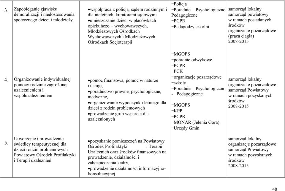 ciągła) 4.