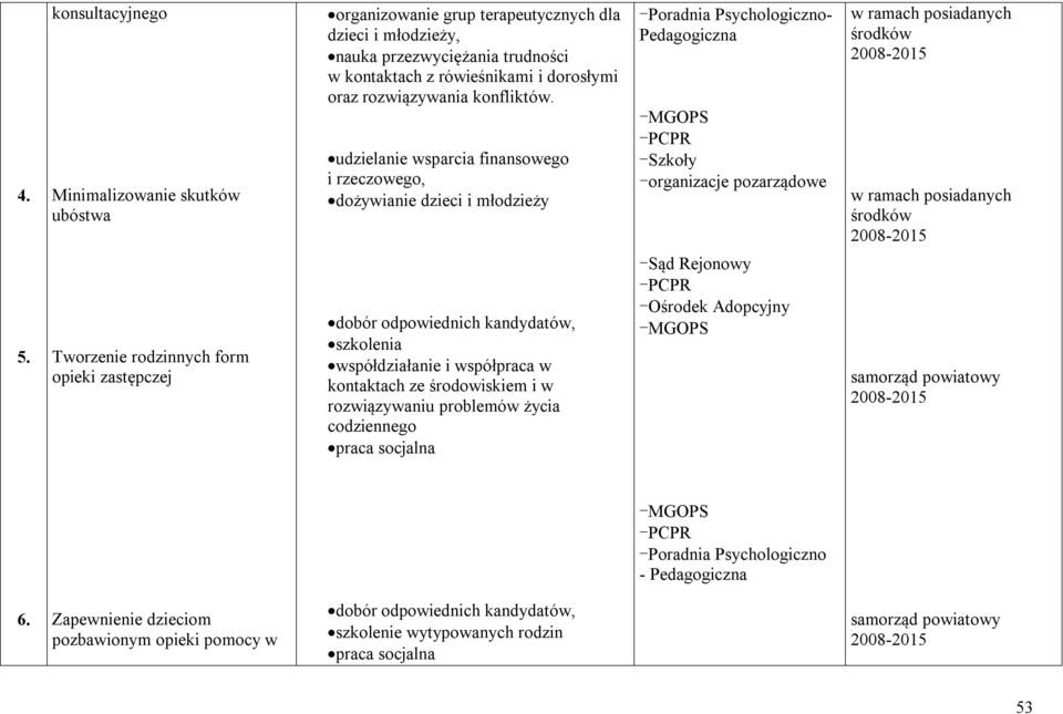 Tworzenie rodzinnych form opieki zastępczej dobór odpowiednich kandydatów, szkolenia współdziałanie i współpraca w kontaktach ze środowiskiem i w rozwiązywaniu problemów życia codziennego praca
