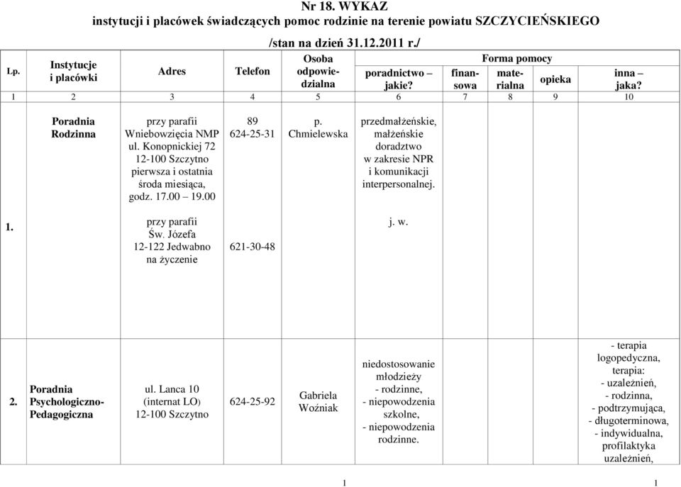 Konopnickiej 72 pierwsza i ostatnia środa miesiąca, godz. 17.00 19.00 89 624-25-31 p. Chmielewska przedmałżeńskie, małżeńskie doradztwo w zakresie NPR i komunikacji interpersonalnej. 1. przy parafii Św.