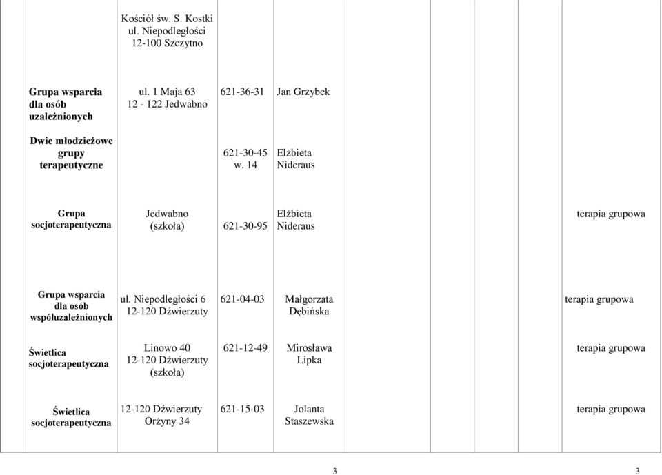 14 Elżbieta Nideraus Grupa socjoterapeutyczna Jedwabno (szkoła) 621-30-95 Elżbieta Nideraus Grupa wsparcia dla osób