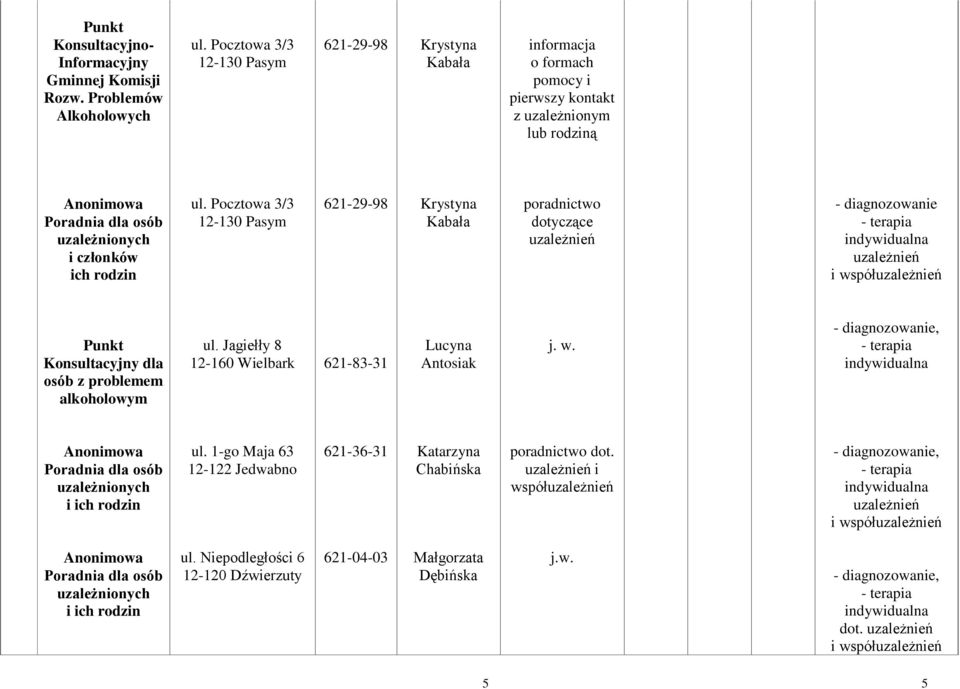 Pocztowa 3/3 621-29-98 Krystyna Kabała poradnictwo dotyczące - diagnozowanie - terapia indywidualna i współ Konsultacyjny dla osób z problemem alkoholowym ul.