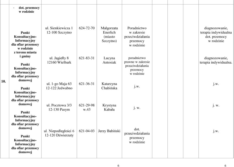 Jagiełły 8 12160 Wielbark ul. 1-go Maja 63 12-122 Jedwabno ul. Pocztowa 3/3 ul. Niepodległości 6 624-72-70 621-83-31 621-36-31 621-29-98 w.