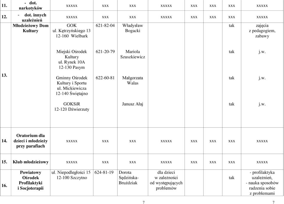 Rynek 10A 621-20-79 Mariola Szuszkiewicz 13. Gminny Ośrodek Kultury i Sportu ul. Mickiewicza 12-140 Świętajno 622-60-81 Małgorzata Walas GOKSiR Janusz Ałaj 14.