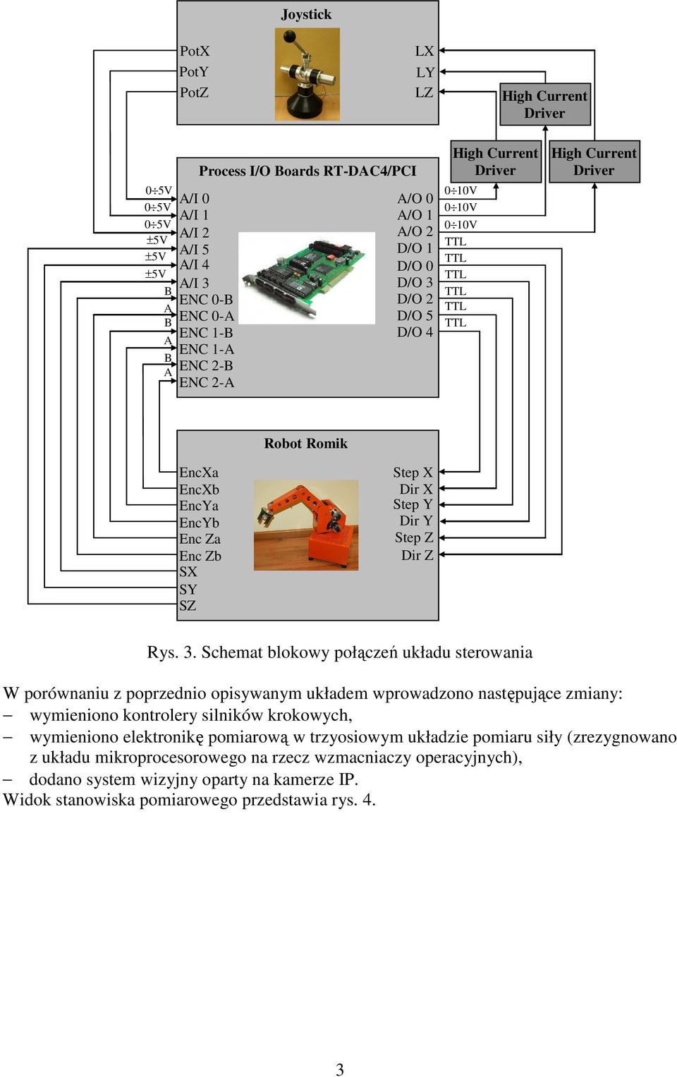 3. Schemat blokowy połączeń układu sterowania W porównaniu z poprzednio opisywanym układem wprowadzono następujące zmiany: wymieniono kontrolery silników krokowych, wymieniono elektronikę pomiarową w
