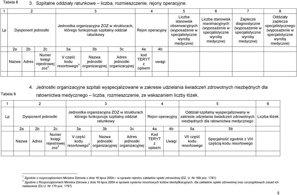 kodu resortowego 4 organizacyjnej organizacyjnej kod TERYT z opisem uwagi Liczba stanowisk obserwacyjnych (wyposażenie w specjalistyczne wyroby medyczne) Liczba stanowisk reanimacyjnych (wyposażenie