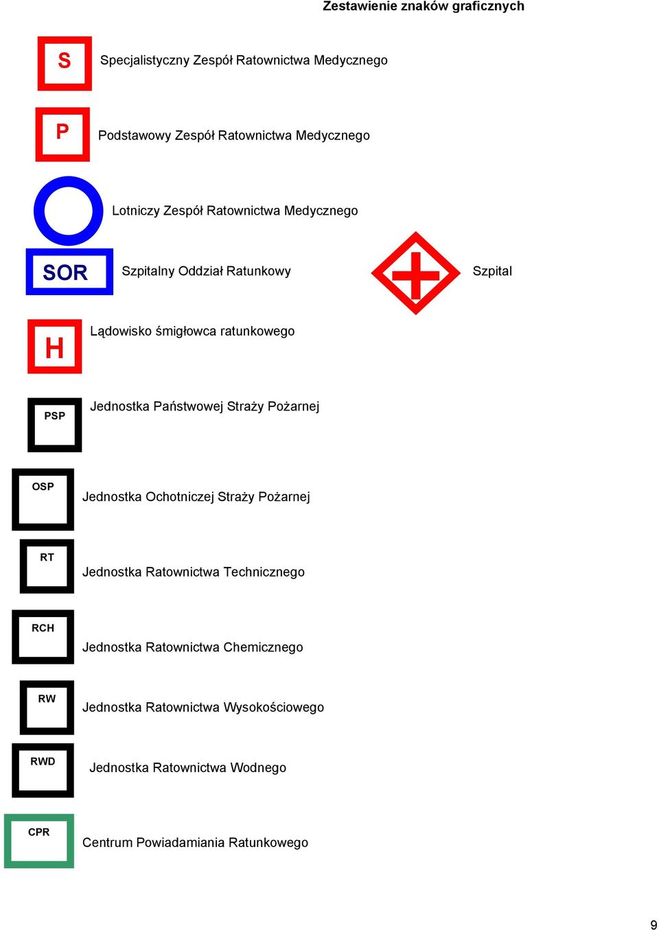 Państwowej Straży Pożarnej OSP Jednostka Ochotniczej Straży Pożarnej RT Jednostka Ratownictwa Technicznego RCH Jednostka