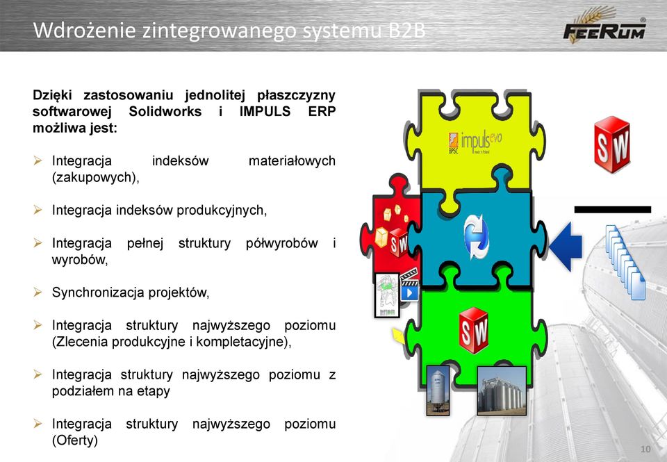 struktury półwyrobów i wyrobów, Synchronizacja projektów, Integracja struktury najwyższego poziomu (Zlecenia produkcyjne